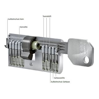 EVVA FPS Schließanlage Profilzylinder Schließsystem lock cylinder cylindre de serrure